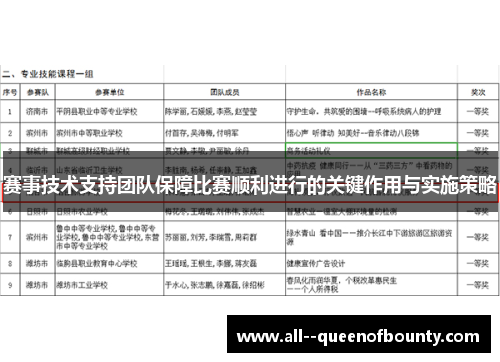 赛事技术支持团队保障比赛顺利进行的关键作用与实施策略
