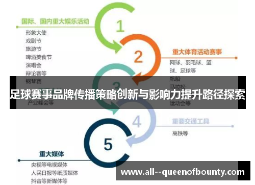 足球赛事品牌传播策略创新与影响力提升路径探索