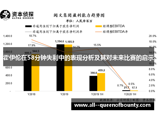 霍伊伦在58分钟失利中的表现分析及其对未来比赛的启示