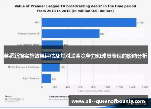 英超新规实施效果评估及其对联赛竞争力和球员表现的影响分析