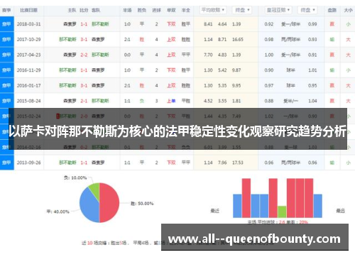 以萨卡对阵那不勒斯为核心的法甲稳定性变化观察研究趋势分析 以萨卡对阵那不勒斯为核心的法甲稳定性变化观察研究趋势分析
