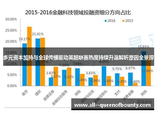 多元资本加持与全球传播驱动英超联赛热度持续升温解析原因全景探
