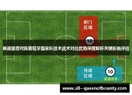 莫德里奇对阵葡萄牙国家队技术战术对位优势深度解析关键影响评估 莫德里奇对阵葡萄牙国家队技术战术对位优势深度解析关键影响评估