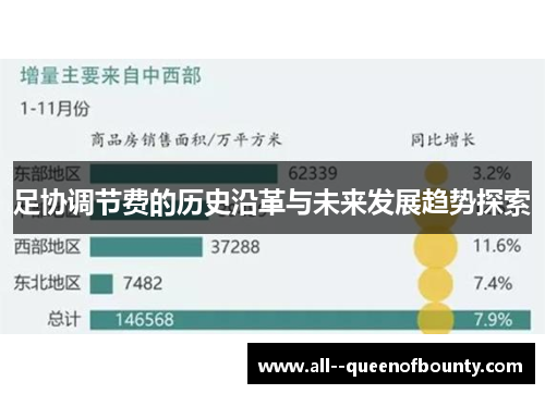 足协调节费的历史沿革与未来发展趋势探索 足协调节费的历史沿革与未来发展趋势探索