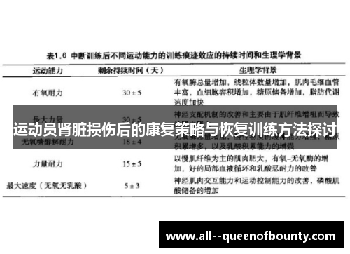 运动员肾脏损伤后的康复策略与恢复训练方法探讨 运动员肾脏损伤后的康复策略与恢复训练方法探讨